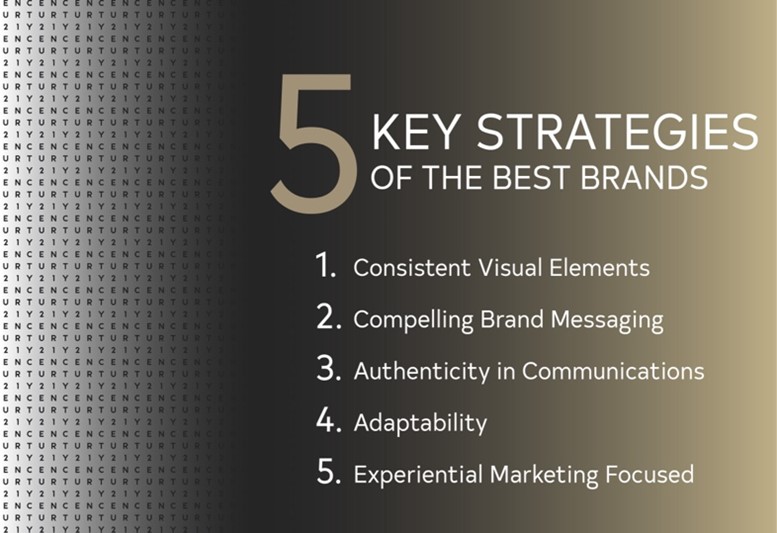 5 Key Strategies of the Best Brands