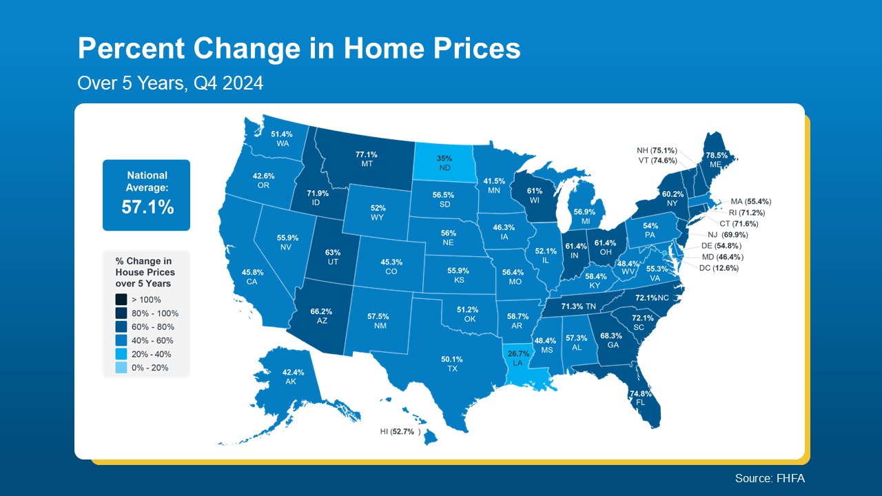 A blue map of the United States showing the percent change in home prices over five years by state as of Q4 2024.