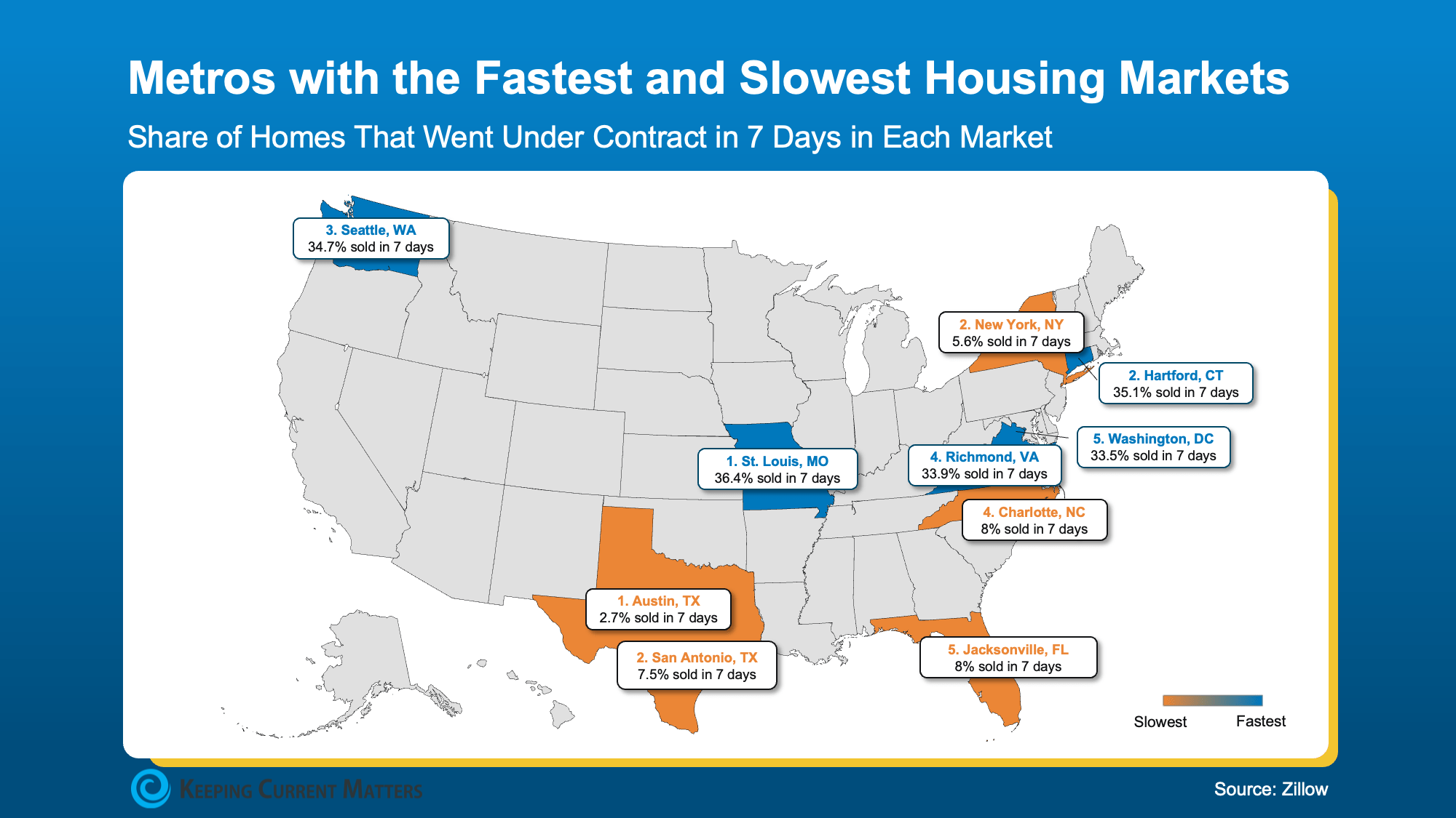 Map showing fastest and slowest housing markets by share of homes under contract in 7 days, based on Zillow data.