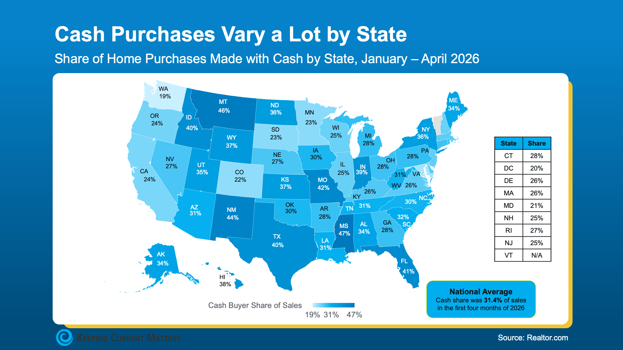 Map showing the share of home purchases made with cash by state in early 2026.